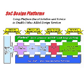 SoC Design Platforms