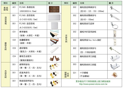 The catalog of hardware accessories