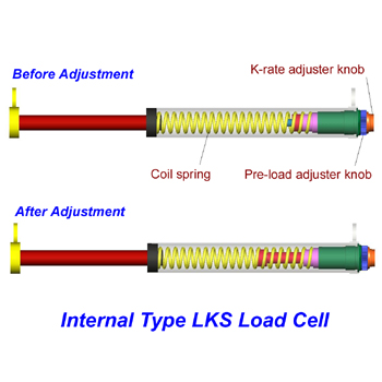 Internal Type LKS Load Cell