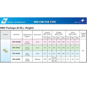 SMD FOR PCB TYPE--0603 Package ( 0.35㎜ Height)
