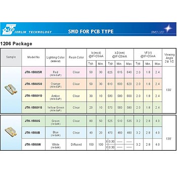 SMD FOR PCB TYPE--1206 Package