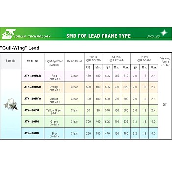 SMD FOR LEAD FRAME TYPE--“Cull Wing” Lead