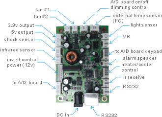 Litemax SMB (Smart Module Board)---all in one function