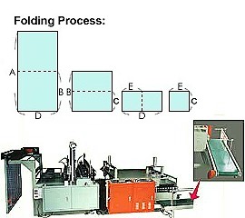 Fully Automatic High-Speed Folding Machine