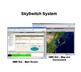 SkySwitch System