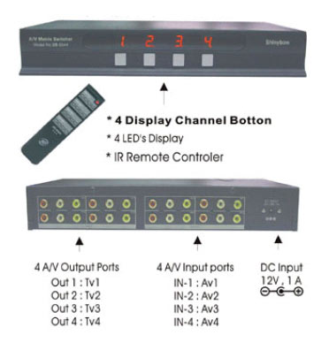 AV Matrix Switcher